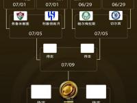 九游网页版-世俱杯，8强出炉！亚洲劲旅成大黑马，皇马、多特拿下最后2个席位的简单介绍