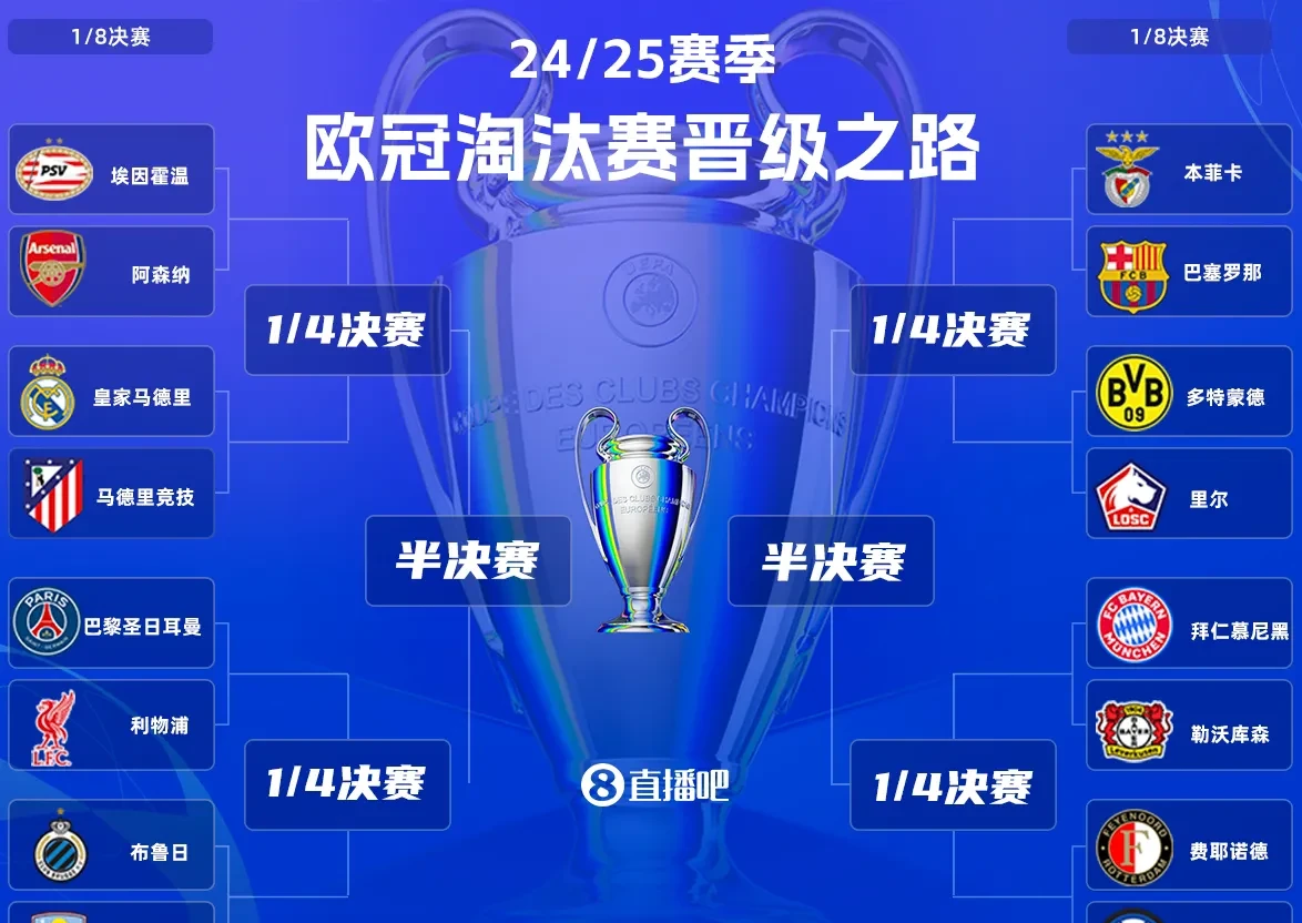 非五大联赛球队进欧冠四强有多难？改制后仅6队做到，波尔图上榜的简单介绍