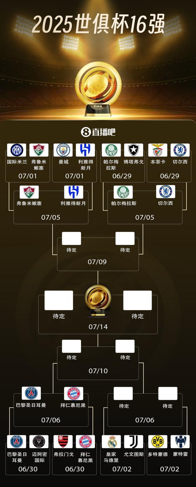 世俱杯，8强出炉！亚洲劲旅成大黑马，皇马、多特拿下最后2个席位的简单介绍
